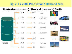 Figure 2 FY 2009 Production/Demand Mix