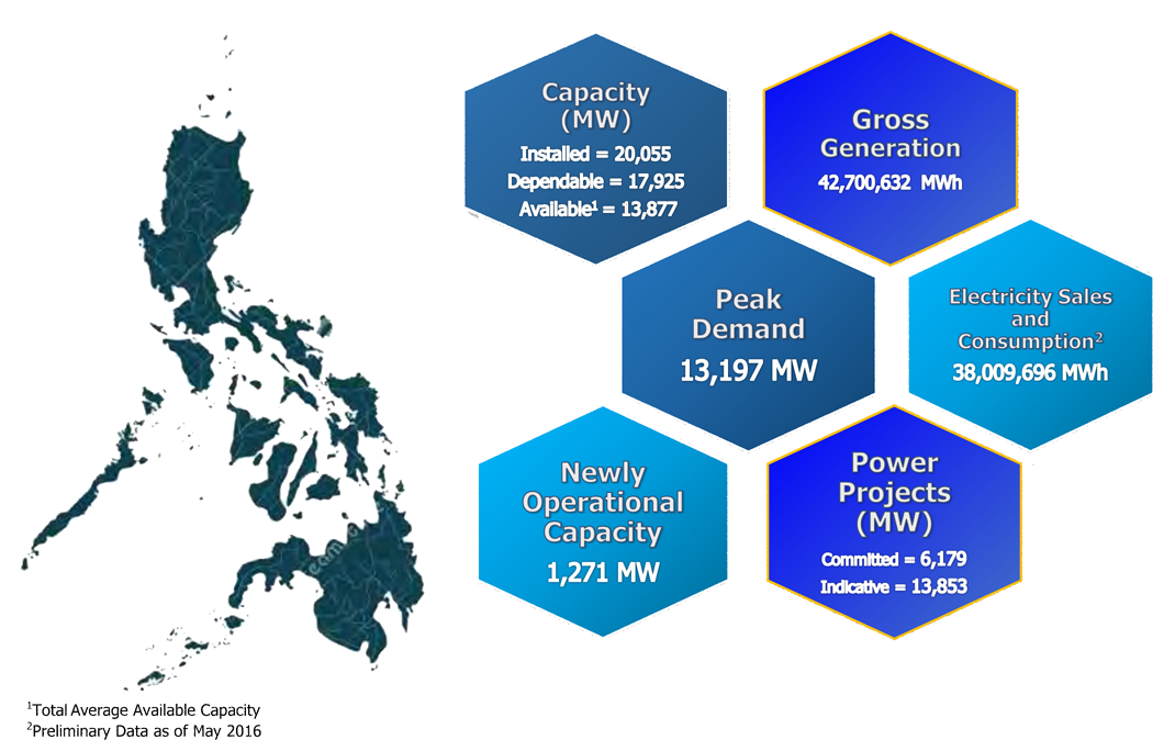 Image of January-June 2016 Power Situation Highlights