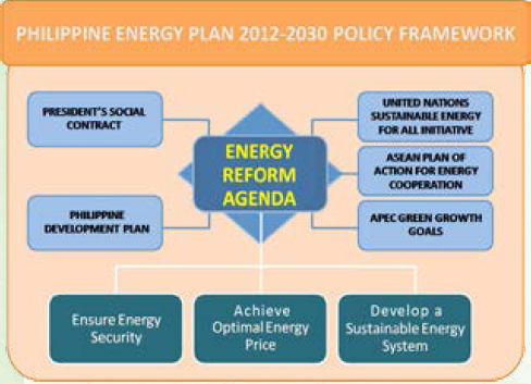 image of the 2012-2030 PEP Framework