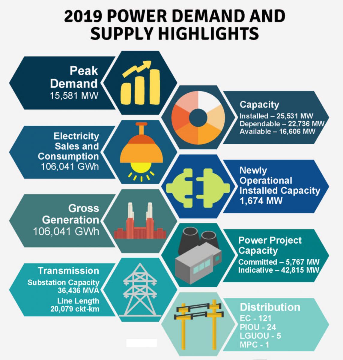 Image for 2019 Power Supply and Demand Highlights