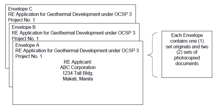 image for labelling format for RE Applications