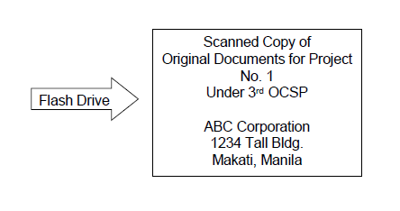 image for labelling format for RE Applications